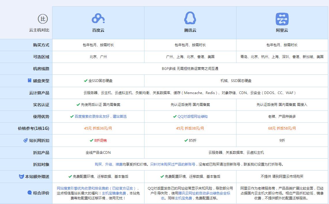 丹巴云主机代理对比.jpg